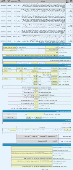 مزایده ، انواع حبوبات - فروش بشرط صادرات می باشد (انبار خوی)