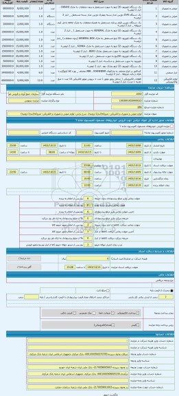 مزایده ، لوازم صوتی و تصویری و الکتریکی- متروکه(انبار2 ارومیه)