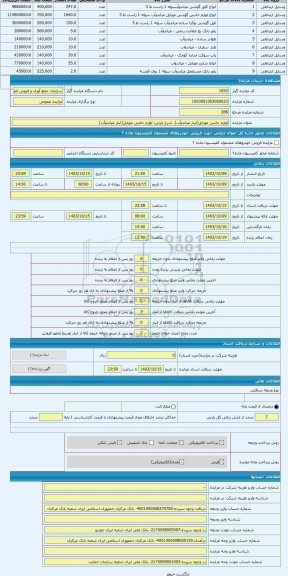 مزایده ، لوازم جانبی موبایل(انبار میاندوآب)