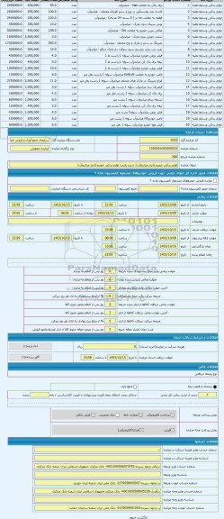 مزایده ، لوازم یدکی خودرو (انبار میاندوآب)