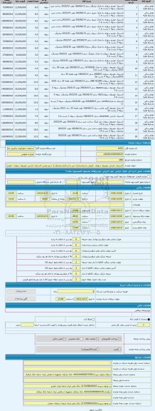 مزایده ، لاستیک خارجی خودروی سواری - فروش بشرط صادرات می باشد(انبار میاندوآب)