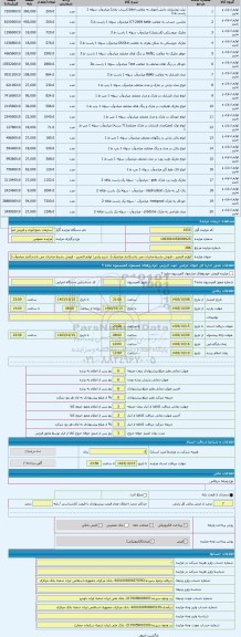 مزایده ، لوازم التحریر - فروش بشرط صادرات می باشد(انبار میاندوآب)