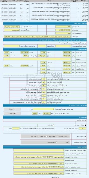 مزایده ، لاستیک خارجی خودروی سواری - فروش بشرط صادرات می باشد(انبار میاندوآب)