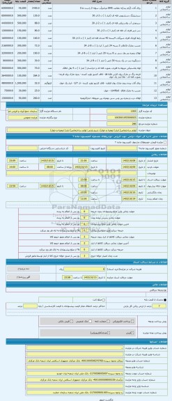 مزایده ، لوازم ساختمانی( انبار1 ارومیه و خوی)