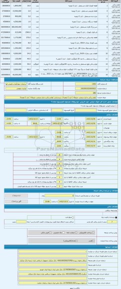 مزایده ، لوازم یدکی و ابزار صنعتی- متروکه ( انبار 2 ارومیه)