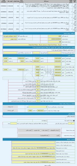 مزایده ، بلبرینگ - متروکه (انبار2 ارومیه)