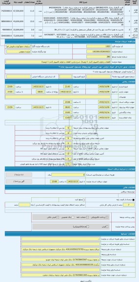 مزایده ، قطعات و لوازم کامپیوتر (انبار 1 ارومیه)