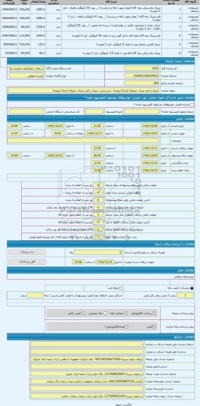 مزایده ، عینک و فرم عینک- متروکه (انبار2 ارومیه)