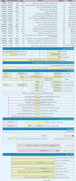 مزایده ، متفرقه (انبارمیاندوآب و ارومیه)