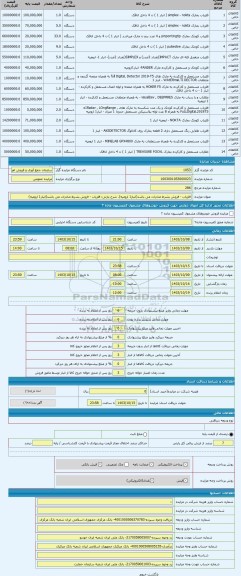 مزایده  آشکارساز فلز - فروش بشرط صادرات می باشد(انبار1 ارومیه)