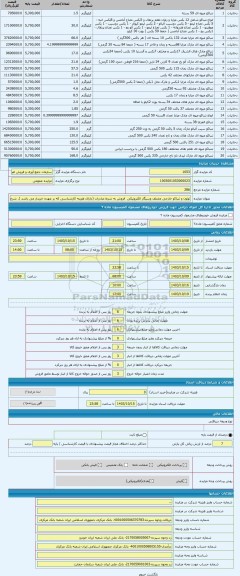 مزایده ، توتون و تنباکو خارجی مختلف وسیگار الکترونیکی  فروش به شرط صادرات (دارای هزینه کارشناسی که بر عهده خریدار می باشد )