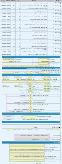 مزایده ، قطعات ولوازم یدکی خودرو برلیانس موجود در انبار  منطقه ویژه اقتصادی سیرجان (دارای هزینه کارشناسی که بر عهده خریدار می با