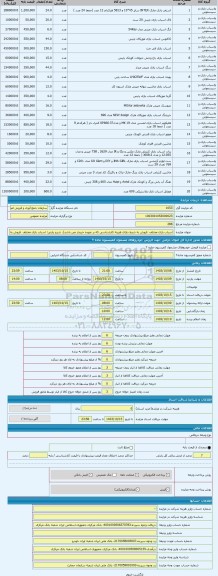 مزایده ، اسباب بازی مختلف  فروش به شرط دارای هزینه کارشناسی که بر عهده خریدار می باشد)