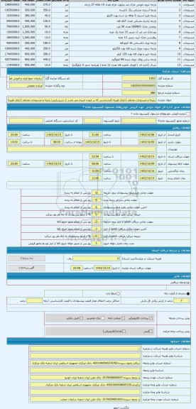 مزایده ، پارچه و منسوجات مختلف (دارای هزینه کارشناسی که بر عهده خریدار می باشد )