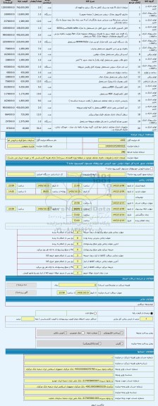 مزایده ، مبلمان اداری و ملزومات دفتری مختلف موجود در منطقه ویژه اقتصادی سیرجان( دارای هزینه کارشناسی که بر عهده خریدار می باشد)