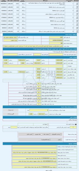 مزایده ، ماشین اصلاح وآرایشی مختلف( دارای هزینه کارشناسی که بر عهده خریدار می باشد )