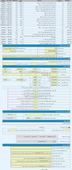 مزایده ، لوازم خانگی و ظروف آشپزخانه مختلف ( دارای هزینه کارشناسی که بر عهده خریدار می باشد )