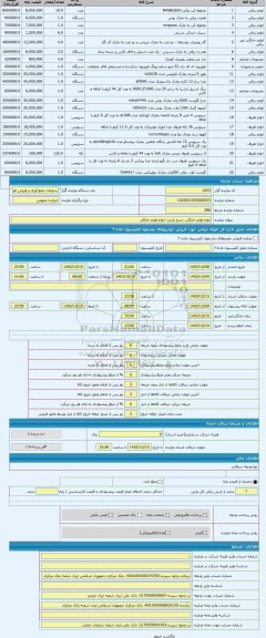 مزایده ، انواع لوازم خانگی