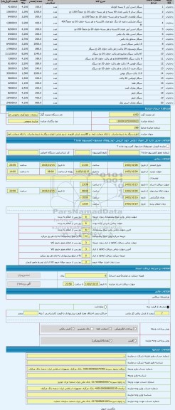 مزایده ، انواع سیگار به شرط صادرات  با ارائه ضمانت نامه  و 80درصد ارزش افزوده