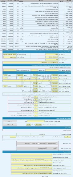 مزایده ، انواع ابزار الات