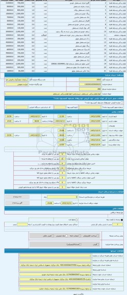 مزایده ، انواع لوازم یدکی  مستعمل