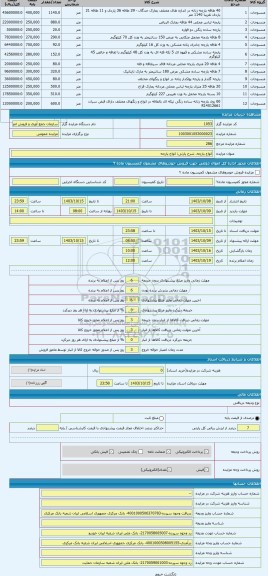 مزایده ، انواع پارچه