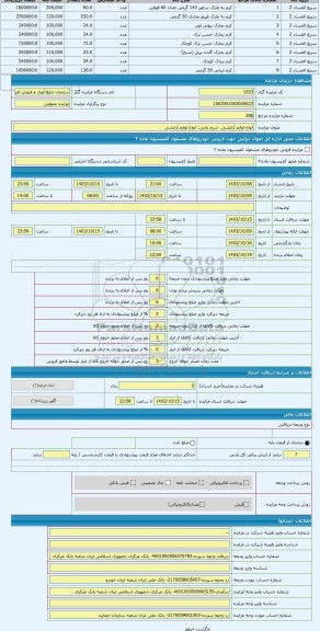 مزایده ، انواع لوازم آرایشی