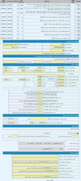 مزایده ، انواع ظروف برنجی