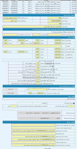 مزایده ، انواع اسپیلت