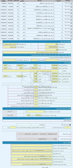 مزایده ، انواع لاستیک خودرو