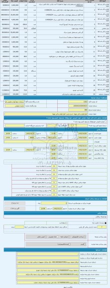 مزایده ، انواع لوازم یدکی تویوتا