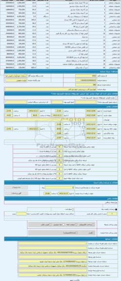 مزایده ، انواع ابزار آلات