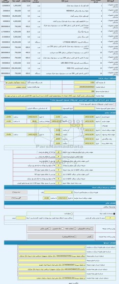 مزایده ، لوازم پزشکی. بازدید گمرک جنوب (کالا با توجه به شرایط موجود قیمت گذاری شده است) رویت کالا الزامی می باشد در غیر این صورت