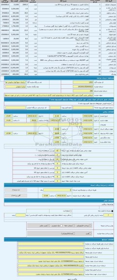 مزایده ، بازیافتی بازدید گمرک جنوب (کالا با توجه به شرایط موجود قیمت گذاری شده است) رویت کالا الزامی می باشد در غیر این صورت مسئ