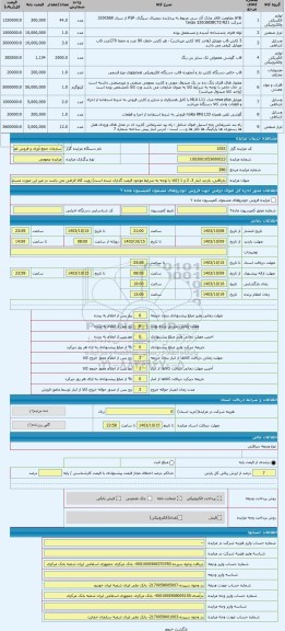 مزایده ، بازیافتی. بازدید انبار 3، 2 و 1 (کالا با توجه به شرایط موجود قیمت گذاری شده است) رویت کالا الزامی می باشد در غیر این صو