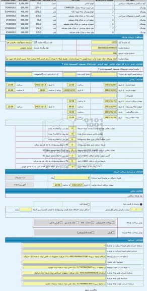 مزایده ، انواع پوشاک خاک خورده و آب دیده فروش به شرط صادرات. توضیح اینکه به میزان 3 برابر ارزش کالا ضمانت نامه حسن انجام کار جهت