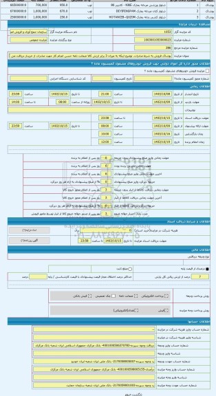 مزایده ، پوشاک فروش به شرط صادرات. توضیح اینکه به میزان 3 برابر ارزش کالا ضمانت نامه حسن انجام کار جهت صادرات از خریدار دریافت م