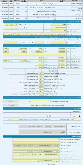 مزایده ، لوازم جانبی تلفن همراه و دوربین. بازدید انبار 1 (کالا با توجه به شرایط موجود قیمت گذاری شده است) رویت کالا الزامی می با