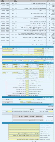 مزایده ، لوازم الکترونیکی. بازدید گمرک جنوب (کالا با توجه به شرایط موجود قیمت گذاری شده است) رویت کالا الزامی می باشد در غیر این