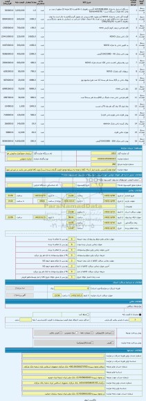 مزایده ، انواع لوازم آرایشی. بازدید انبار 1 و 4  (کالا با توجه به شرایط موجود قیمت گذاری شده است) رویت کالا الزامی می باشد در غی