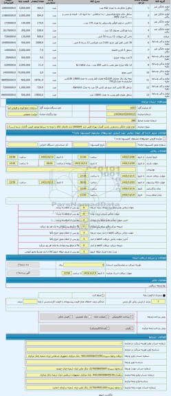 مزایده ، انواع لوازم خانگی و صنعتی بازدید گمرک تهران قبض انبار 2002644 انبار قاچاق (کالا با توجه به شرایط موجود قیمت گذاری شده ا