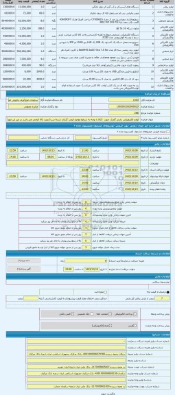 مزایده ، لوازم الکترونیکی. بازدید گمرک جنوب  (کالا با توجه به شرایط موجود قیمت گذاری شده است) رویت کالا الزامی می باشد در غیر ای