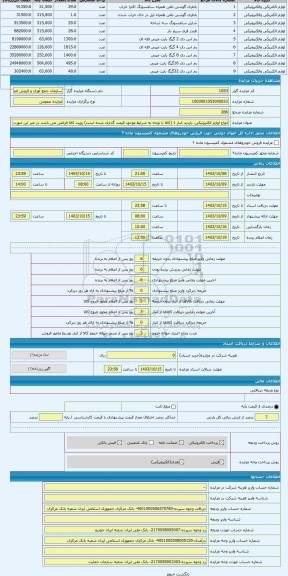 مزایده ، انواع لوازم الکترونیکی. بازدید انبار 1 (کالا با توجه به شرایط موجود قیمت گذاری شده است) رویت کالا الزامی می باشد در غیر