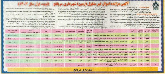 مزایده املاک غیر منقول زمین با کاربری مسکونی به مساحت های 250 و 200 و 175 و 190 و 262 و 198 مترمربع 