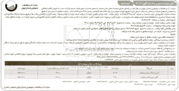 مزایده کنتور وشیرآلات برنجی ضایعاتی ...