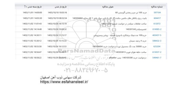 استعلام خرید 100 تن جرم ریختنی آلومینی 60....