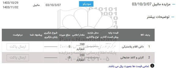 مزایده مالیبل