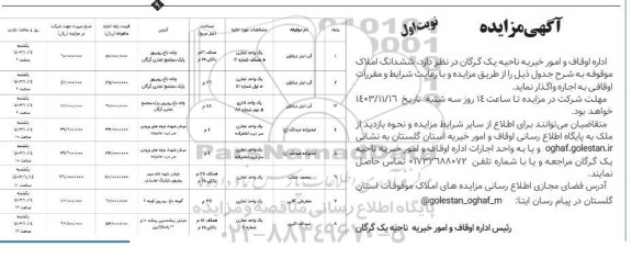 مزایده اجاره هشت مورد واحد تجاری و اداری