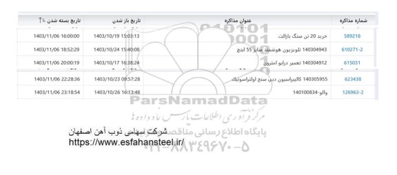 استعلام خرید 20 تن سنگ بازالت...