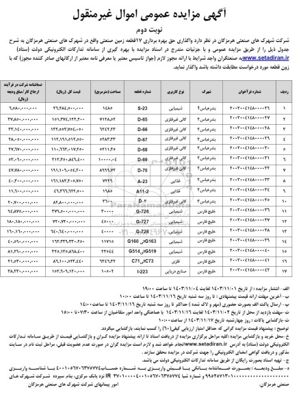 مزایده عمومی واگذاری حق بهره برداری 17 قطعه زمین صنعتی - نوبت دوم